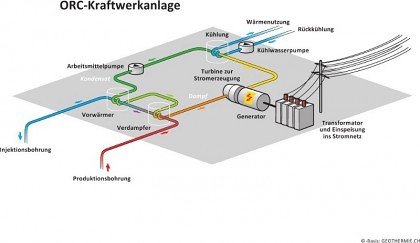 ORC Kraftwerkanlage