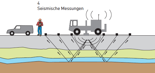 NewsSeismische Messungen Im Z rcher Weinland newsseismische-messungen-im-z-rcher-weinland